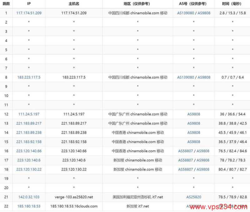 搬瓦工 香港 VPS 套餐对比：价格、配置和线路怎么选？插图20