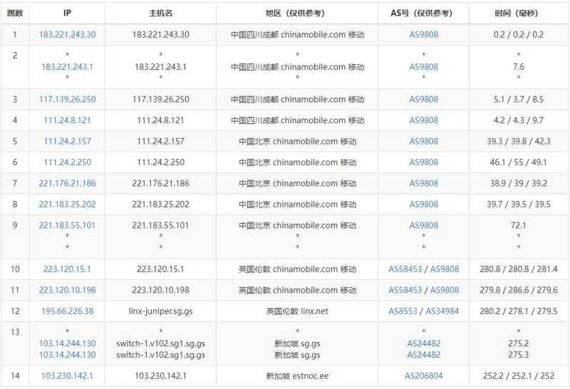 EstNOC新加坡VPS测评 - 移动去程路由