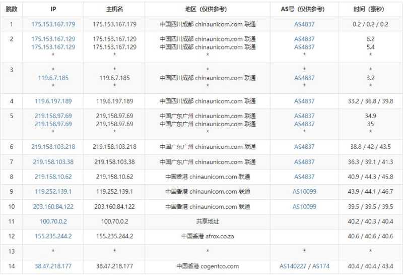 Jtti香港独立服务器测评 - 联通去程路由