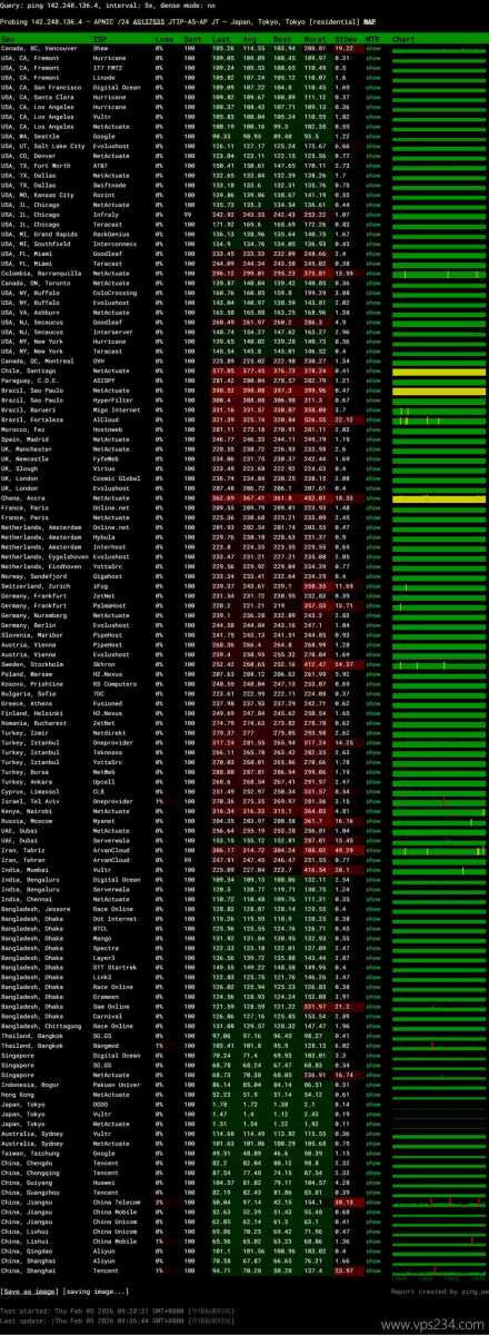 华纳云日本轻量云服务器网络测试-稳定性