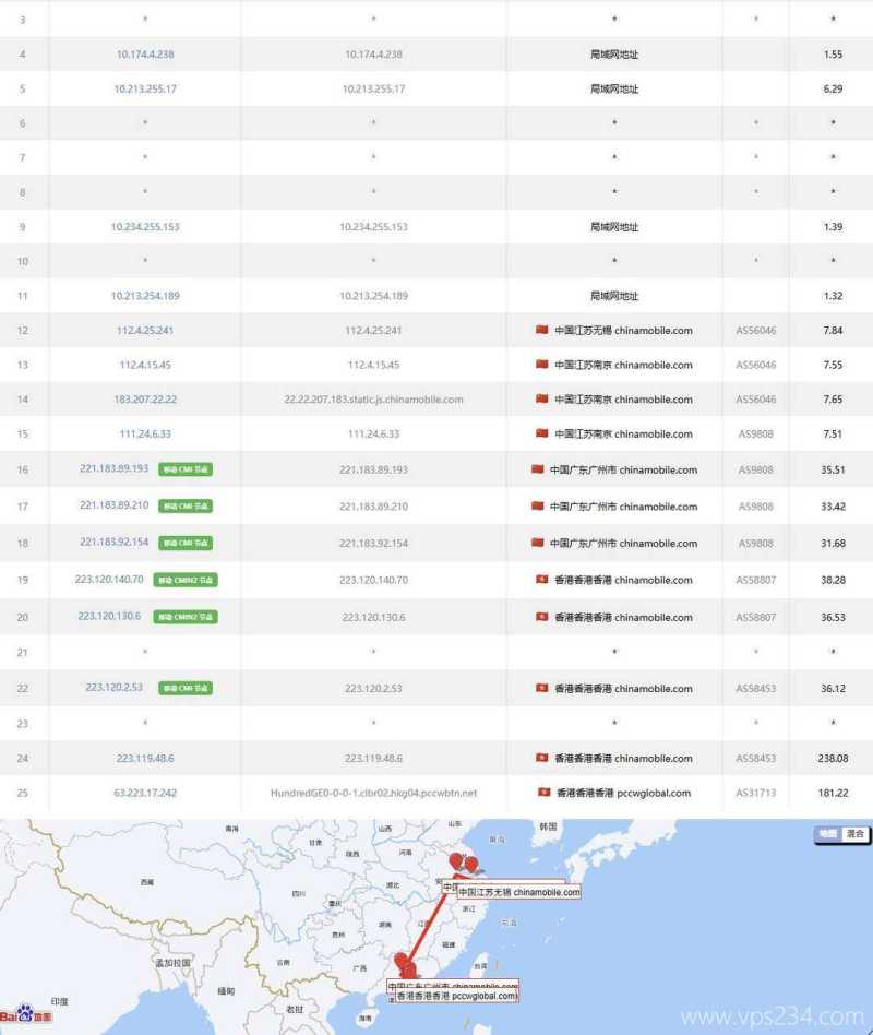 华纳云香港大带宽服务器网络测试-移动去程路由