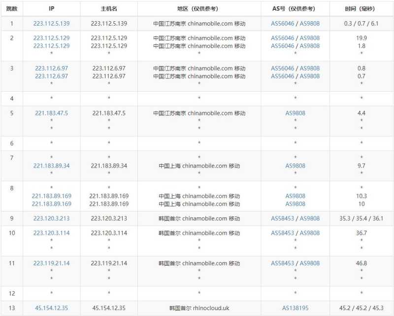 HostKVM韩国VPS测评 - 移动去程路由