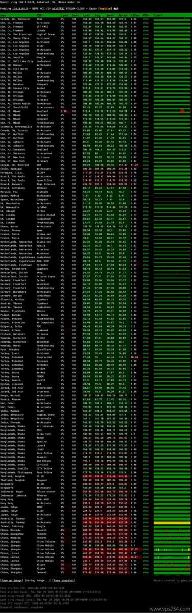 荫云双ISP西班牙家宽VPS网络测试-稳定性