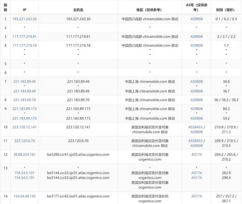 CstoneCloud 香港 VPS 套餐对比：价格、配置和线路怎么选？插图15