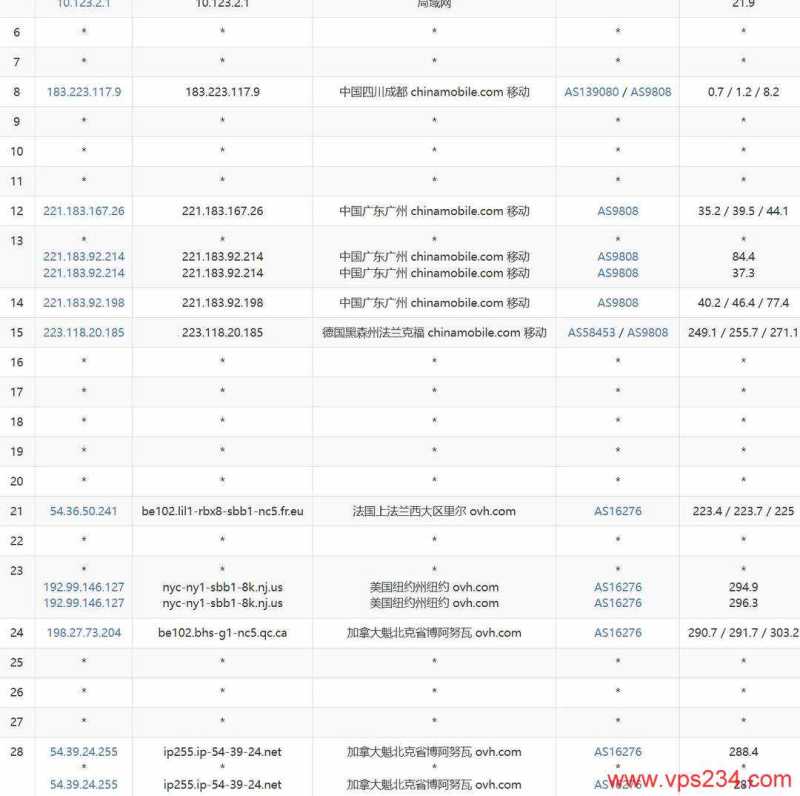 越南 VPS 套餐、促销和机房选择汇总插图80