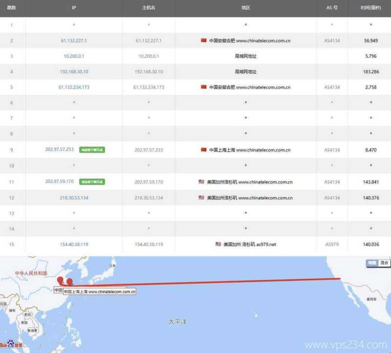 TmhHost美国VPS测评-电信去程路由