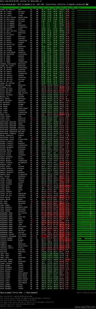 VMRack美国VPS网络测试-稳定性