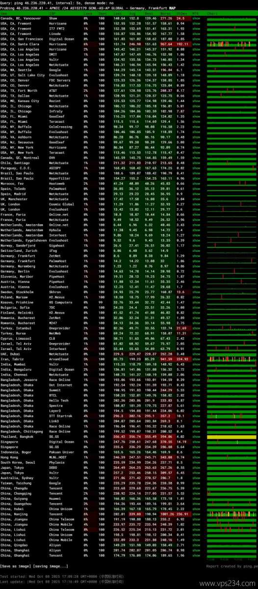 IPRaft德国家宽VPS网络测试-稳定性