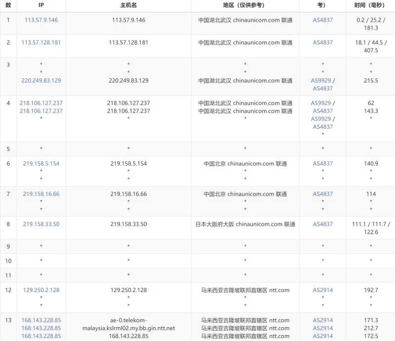 FastMos马来西亚服务器测评 - 联通去程路由