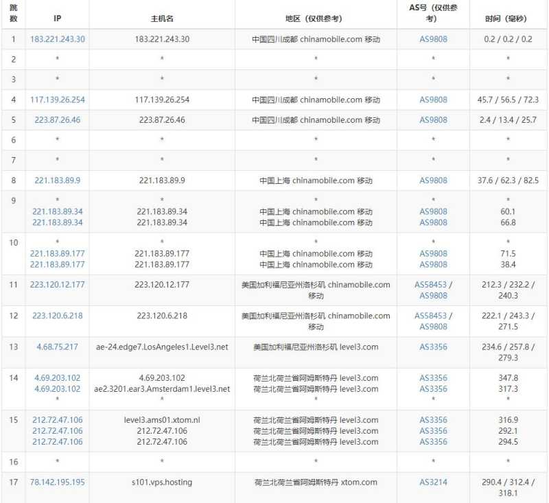 V.PS荷兰VPS测评 - 移动去程路由