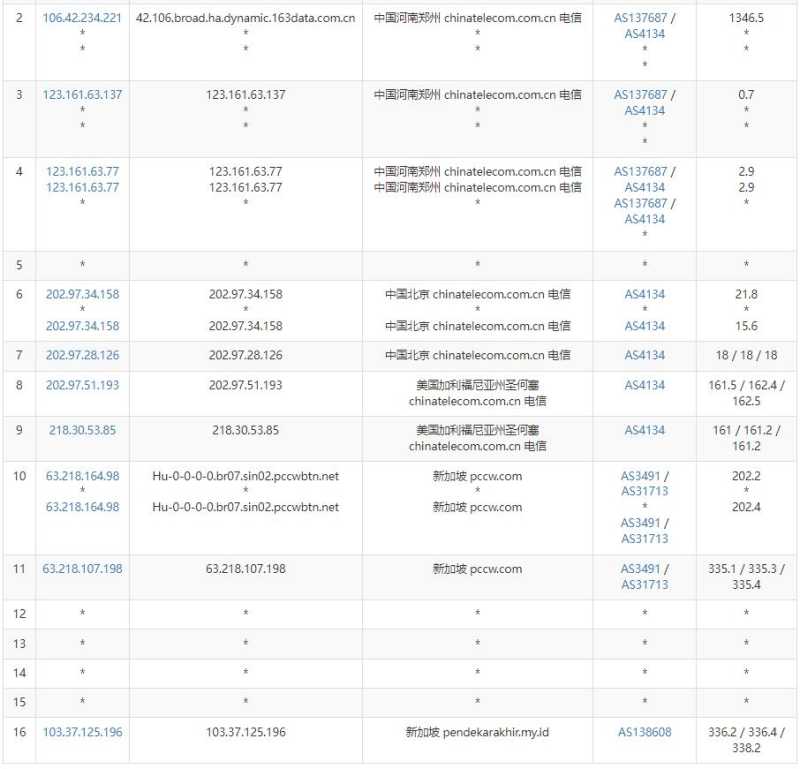 IDCloudhost新加坡VPS测评 - 电信去程路由