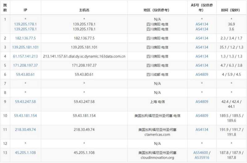 UUUVPS，CN2 GIA线路国外便宜VPS推荐插图2