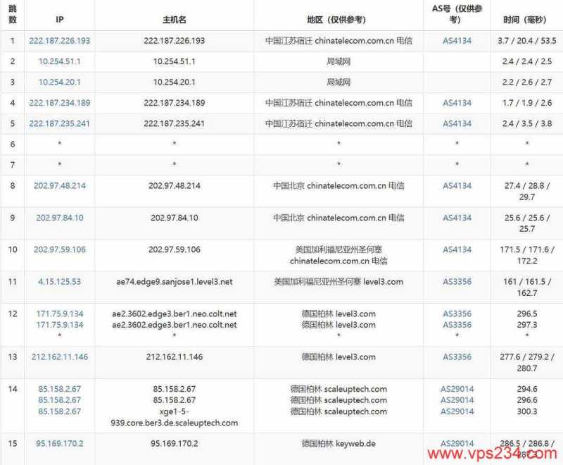 WePC德国VPS网络测试-电信去程路由