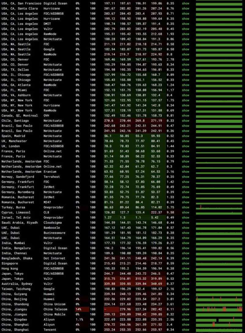 justhost.asia以色列VPS测评 - 全球网络稳定性测试