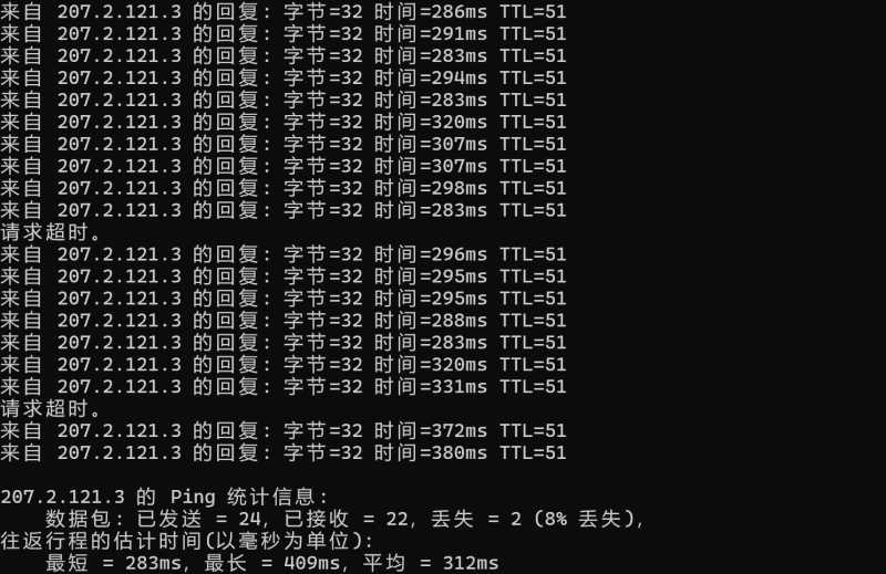 Layer英国VPS测评 - 本地Ping平均延迟测试