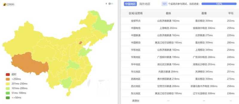 justhost.asia以色列VPS测评 - 全国三网Ping平均延迟测试