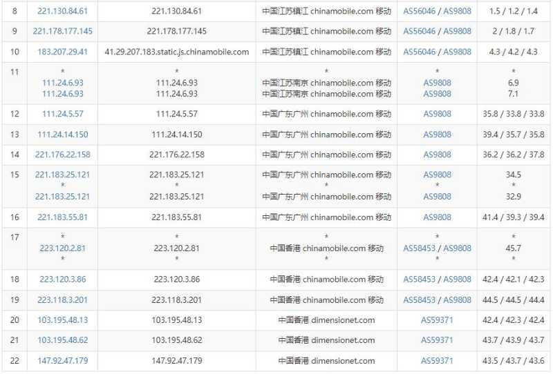 31IDC香港服务器测评 - 移动去程路由