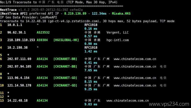莱卡云香港家宽VPS网络测试-电信回程路由
