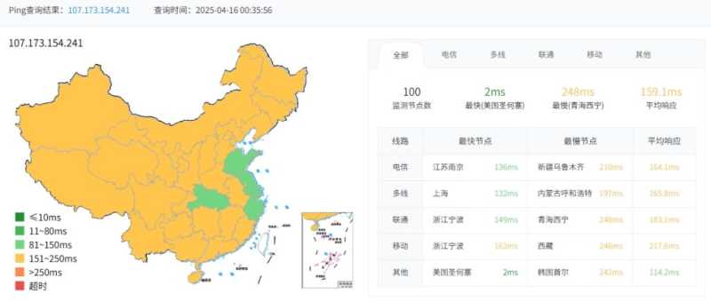 RackNerd 阿姆斯特丹 VPS 套餐对比：价格、配置和线路怎么选？插图1