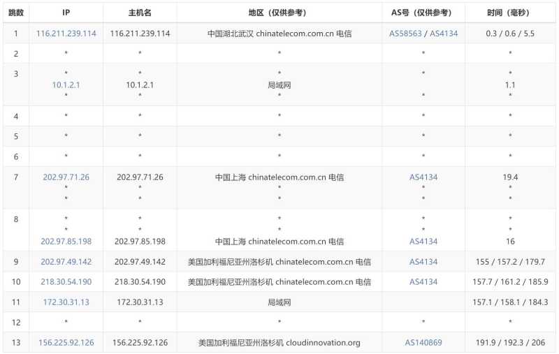Dotdotnetworks美国VPS测评 - 电信去程路由
