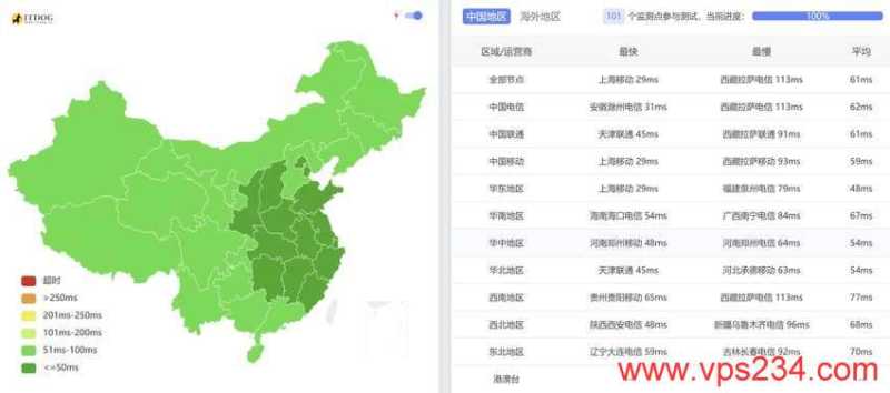 浩捷云韩国VPS测评 - 全国三网Ping平均延迟测试