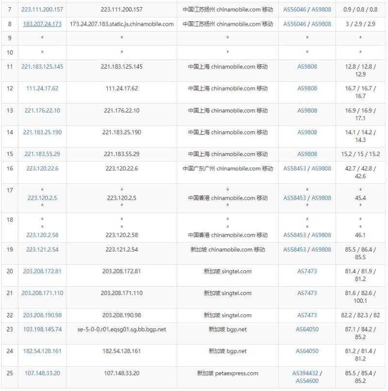 RAKsmart新加坡VPS测评 - 移动去程路由