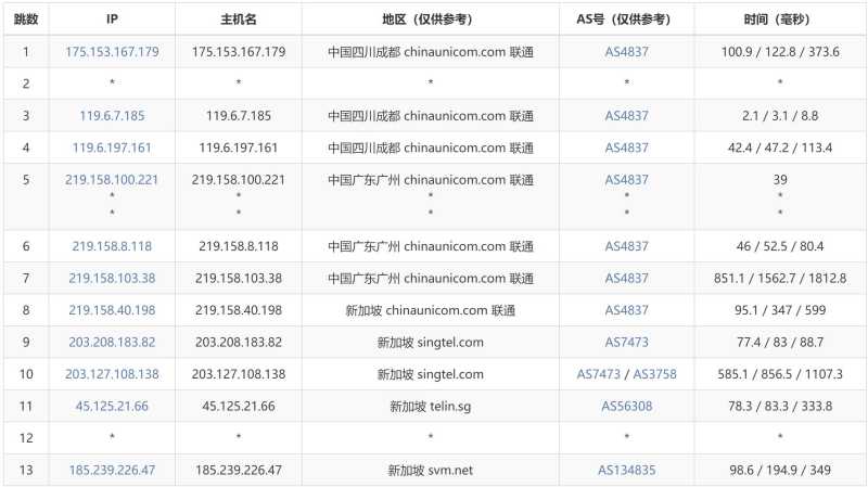 LOCVPS新加坡VPS测评 - 联通去程路由