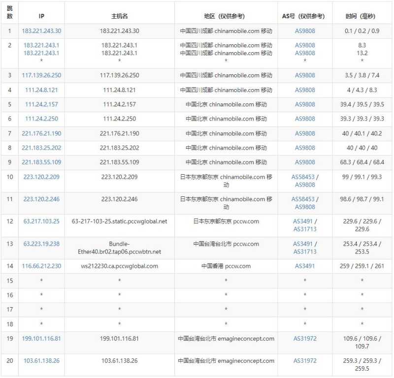 筋斗云台湾服务器测评 - 移动去程路由