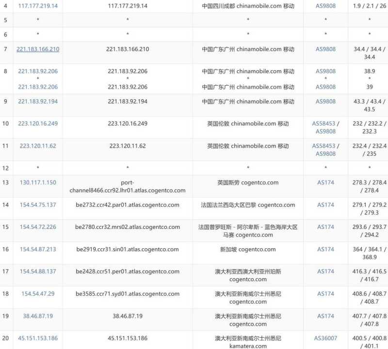VPSServer澳大利亚VPS测评-移动去程路由