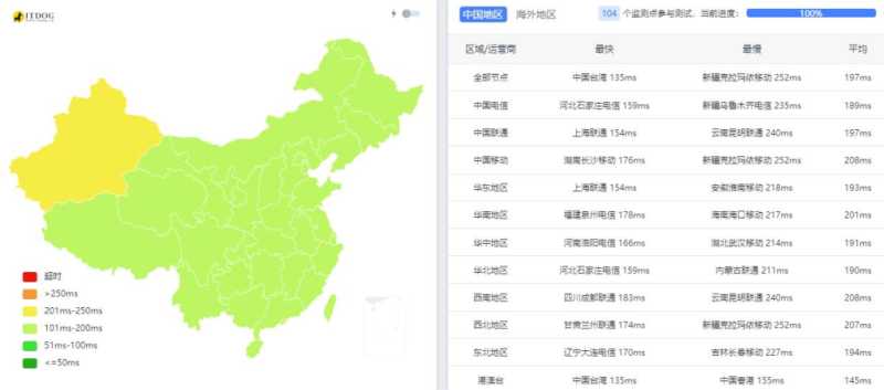 Astound VPS 套餐推荐:30个促销方案、价格和机房选择插图53 Astound VPS 套餐推荐:30个促销方案、价格和机房选择插图53