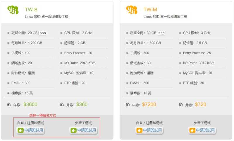 远振台湾主机怎么样？100%本土台湾主机商的详细测评在哪里看？插图1