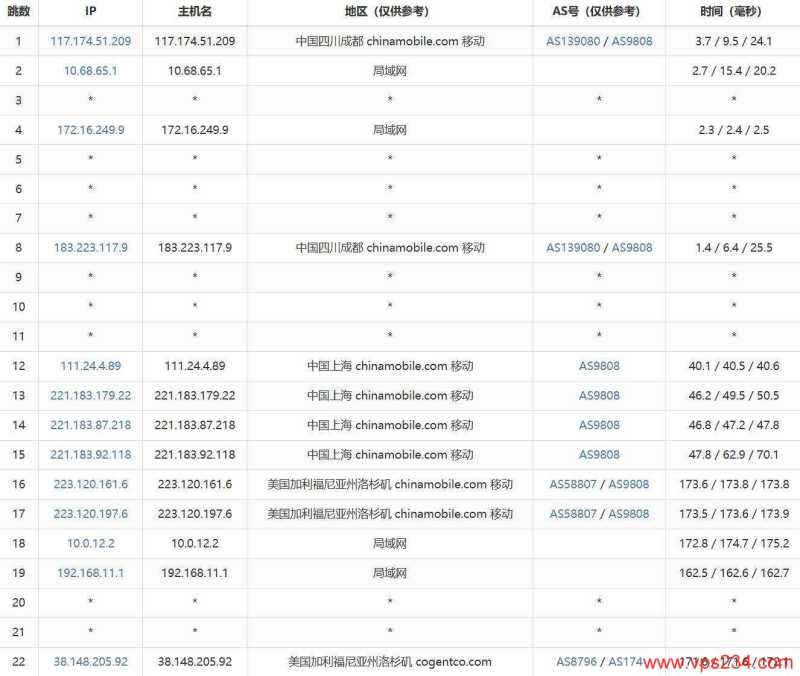 电芒云美国VPS网络测试-移动去程路由