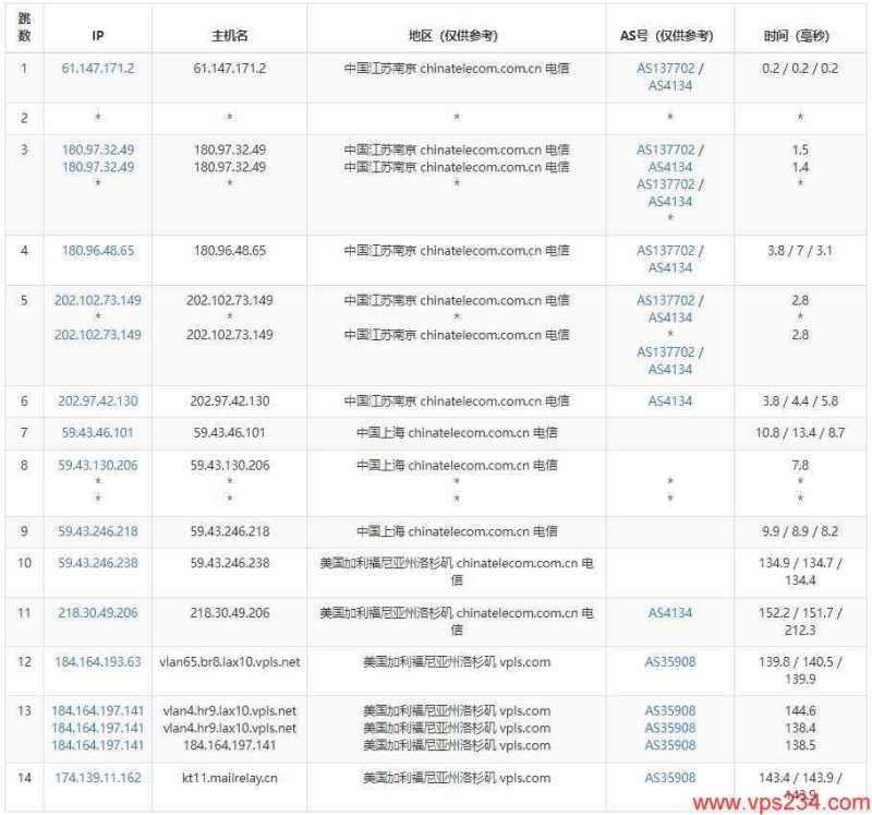 UFO 低价 VPS 套餐整理：月付、年付和机房怎么选？插图31