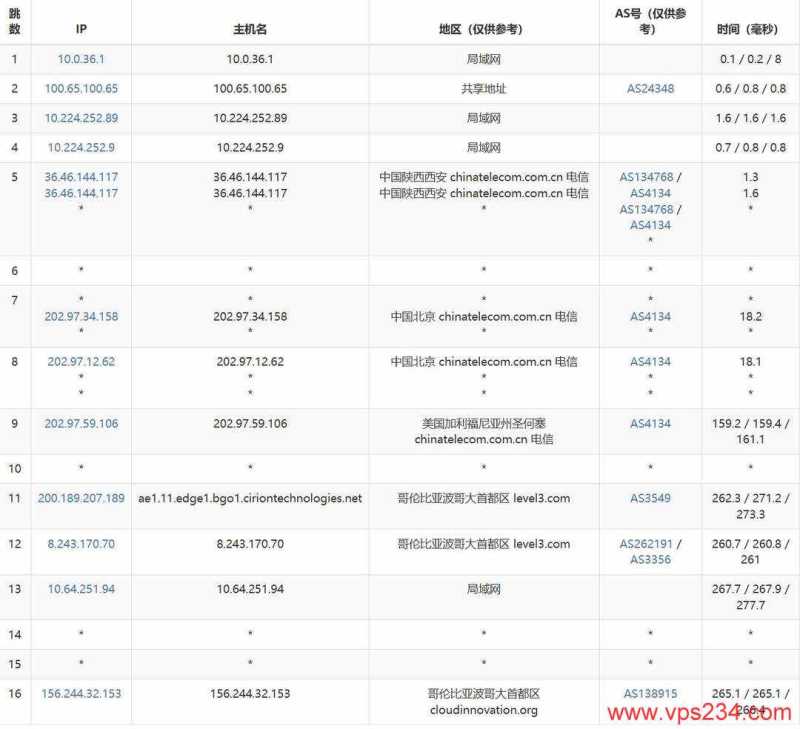 萤光云哥伦比亚VPS网络测试-电信去程路由