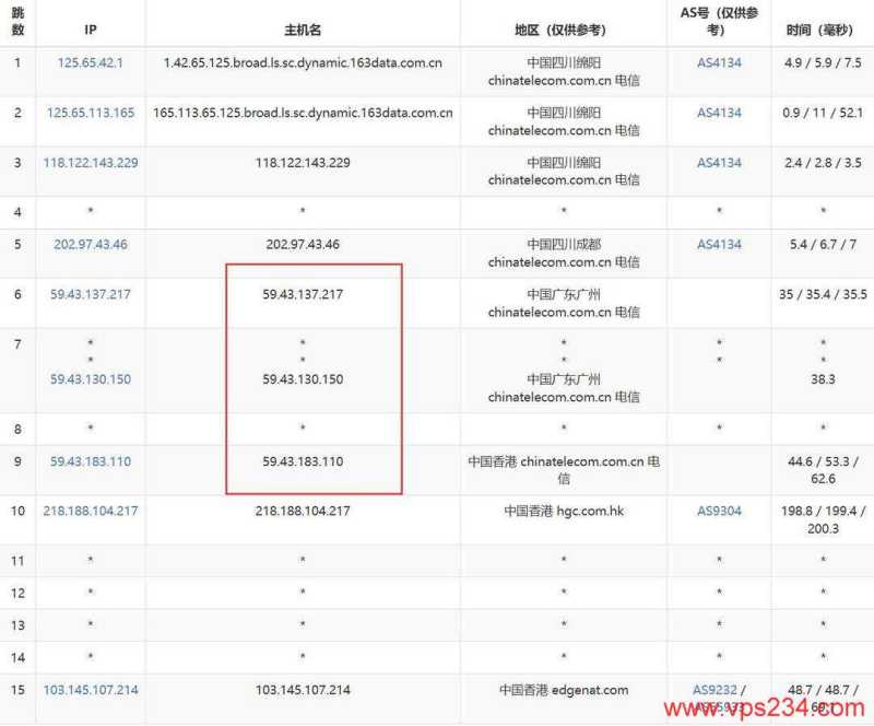 Hostwinds 低价 VPS 套餐整理：月付、年付和机房怎么选？插图60