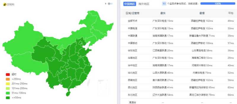 3AM香港云服务器 - 全国三网Ping平均延迟测试