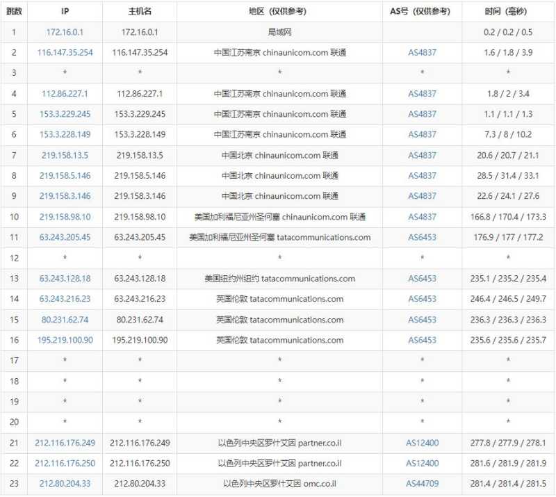 Kamatera以色列VPS测评 - 联通去程路由