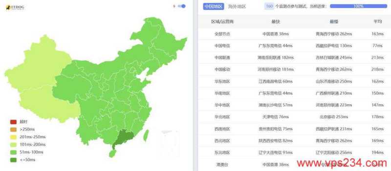 MoeCloud VPS 套餐、促销和机房选择汇总插图63