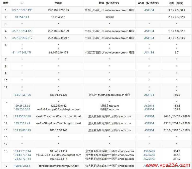 欧路云澳大利亚VPS网络测试-电信去程路由