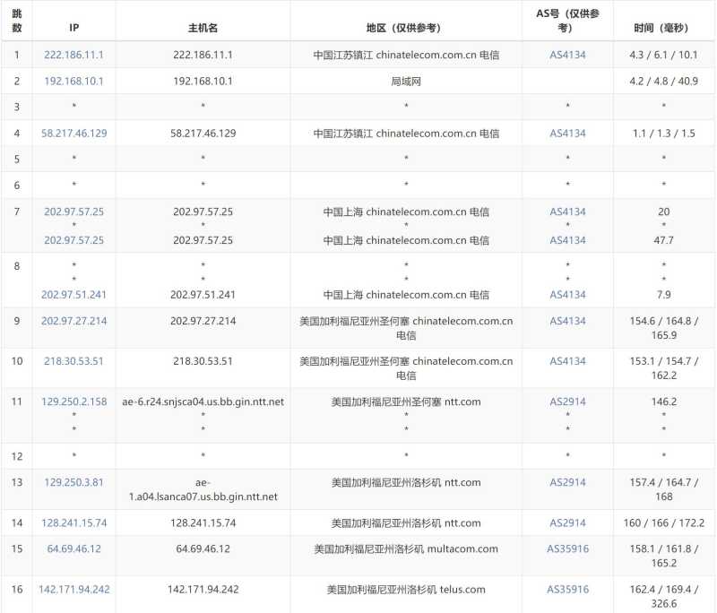 HostXen美国VPS测评 - 电信去程路由
