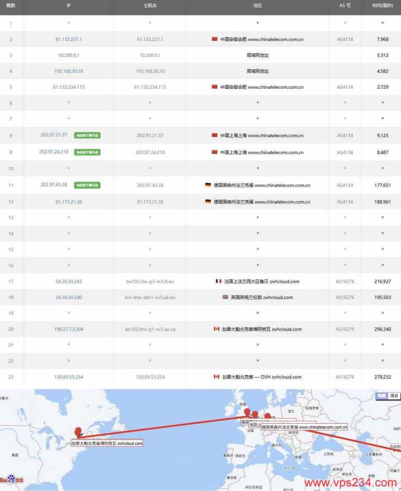 UQIDC加拿大VPS网络测试-电信去程路由