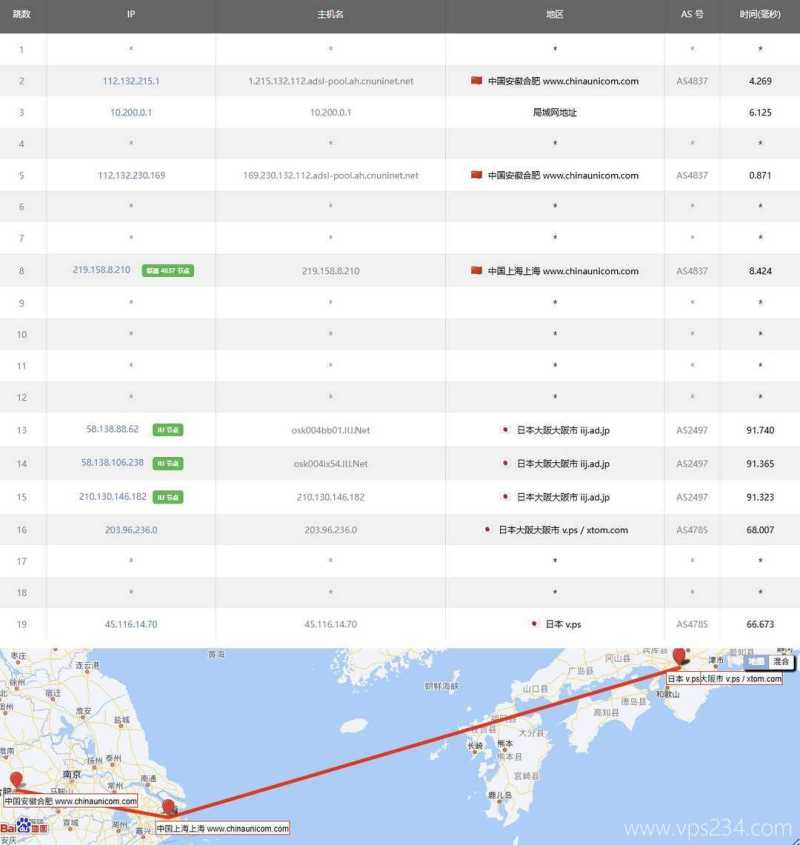 HostKVM大阪机房日本VPS网络测试-联通去程路由