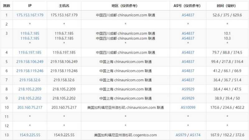 ZoroCloud美国VPS测评 - 联通去程路由
