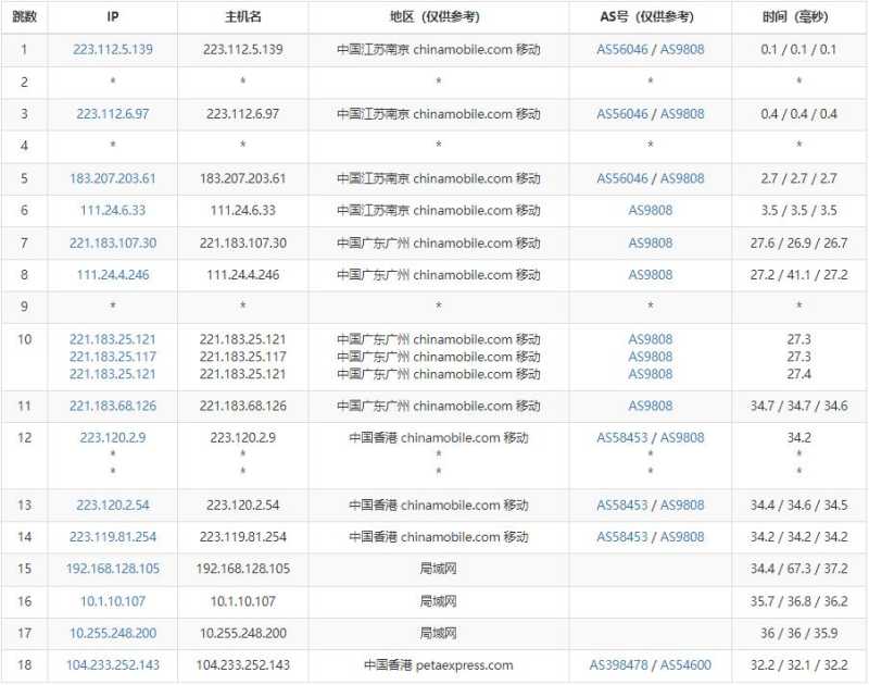 RAKsmart香港站群服务器测评 - 移动去程路由