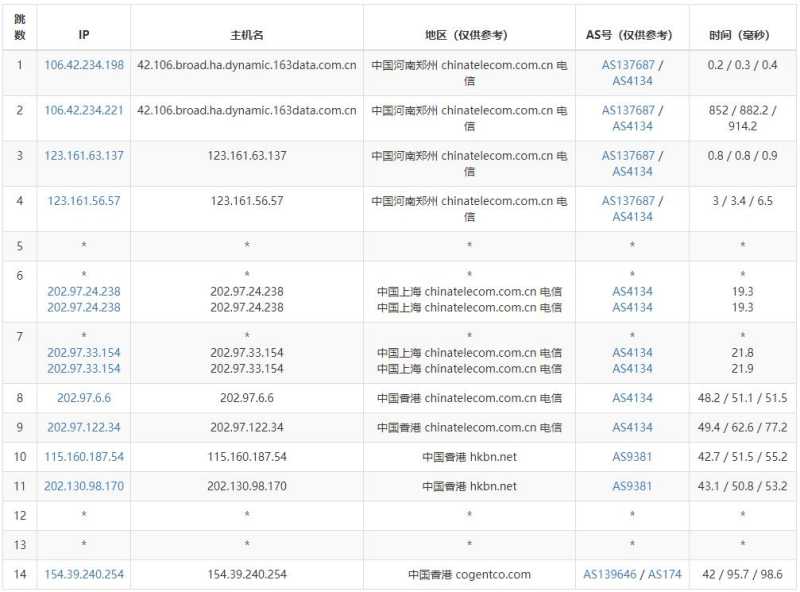 Megalayer香港站群服务器 - 电信去程路由