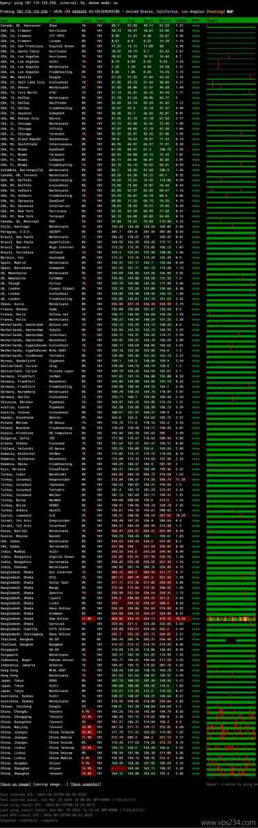 DediRock美国大硬盘VPS网络测试-稳定性