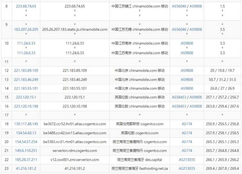DesiVPS荷兰VPS测评 - 移动去程路由