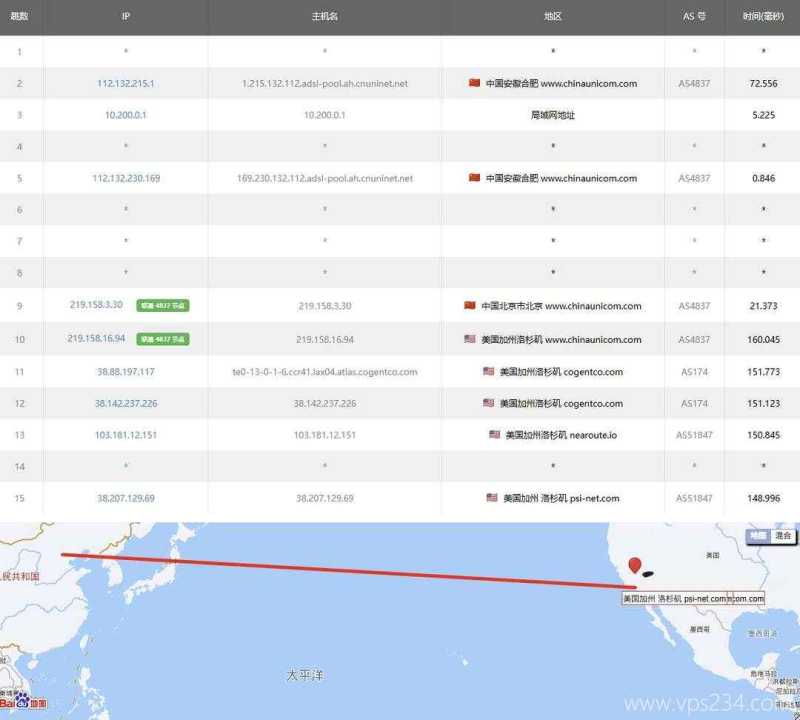 六六云美国VPS测评-联通去程路由