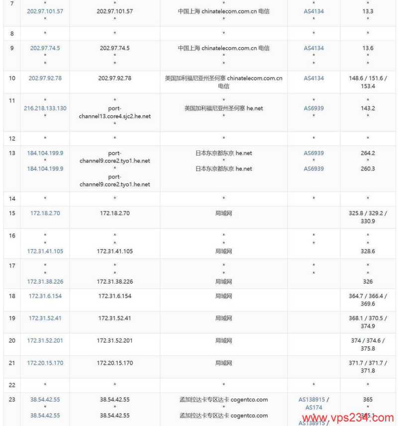 萤光云孟加拉VPS网络测评-电信去程路由