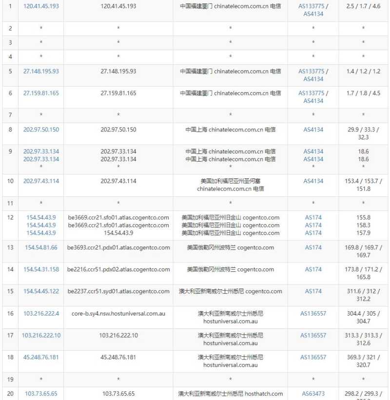 HostHatch澳大利亚VPS电信去程路由